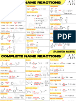 Name Reactions Chart