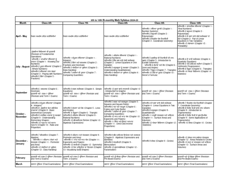 6th-10th-maths-bimonthly-syllabus-2024-25-pdf