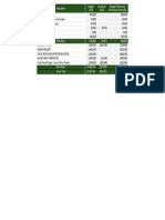 Project Development Budget Remaining Till The End of The Year - Jan Report.