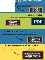 Infografía de Reglas de Acentuación Llamativo Blanco y Negro