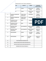 Rph Psv Tahun 4 - Shila Shafie