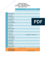 Data Nama Sekami RKN St. Antonius Padua