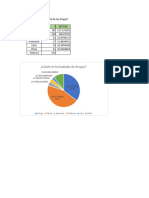 Gráfico II Parte