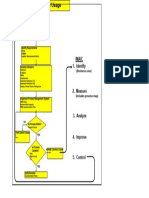 Tool Usage Roadmap