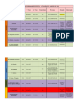 DCP Tabela de Acompanhamento de PPC Atualizada em Janeiro de 2020 1