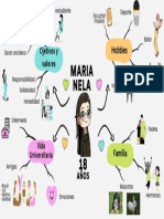 Mapa Mental Personal