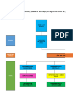 Árbol de Problemas y Objetivos