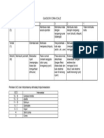 Glasgow Coma Scale