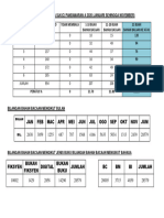 DATA JOM MEMBACA PPD 2020 (Nov)