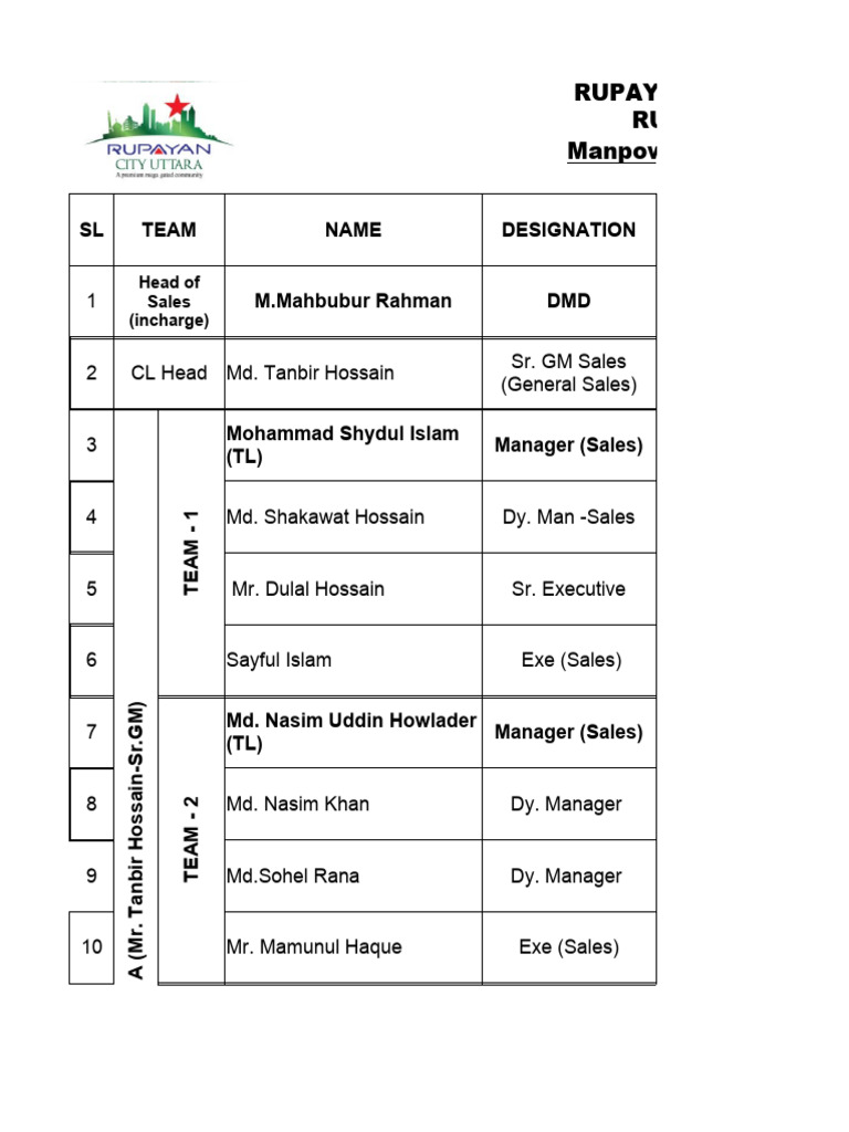 sales-employee-list-team-wise-updated-29-5-21-pdf-bangladesh