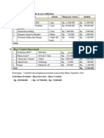 Analisis Ayam Petelur 1000 Ekor