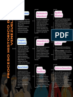 Proceso Histórico de Venezuela