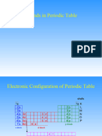 Trends in Periodic Table