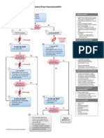 Algorithm-ACLS CA 200731