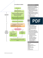 Algorithm-ACLS PCAC 200809