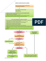 Algorithm-ACLS Suspected Stroke 200612