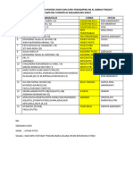 Daftar Peserta Porseni Fix