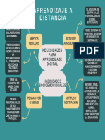 Gráfico Mapa Mental