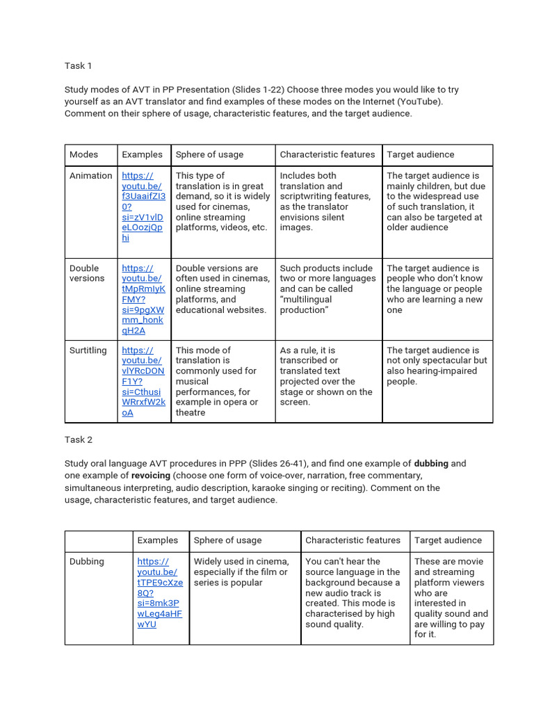 AVT Modes and Techniques Explained | PDF | Translations | Human ...