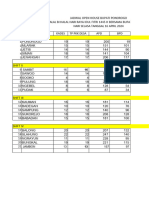 Jadwal Open House