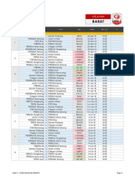 Jadwal Liga 2 - 2018 (Grup Barat) - 1