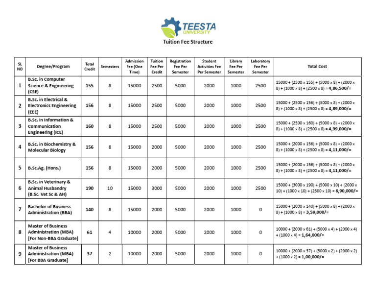 Tuition Fee Structure - TU | PDF | Engineering