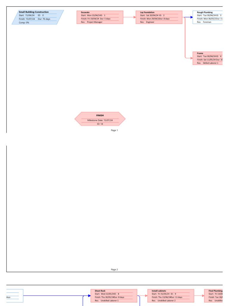Network Diagram | PDF