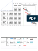 Cost Overview