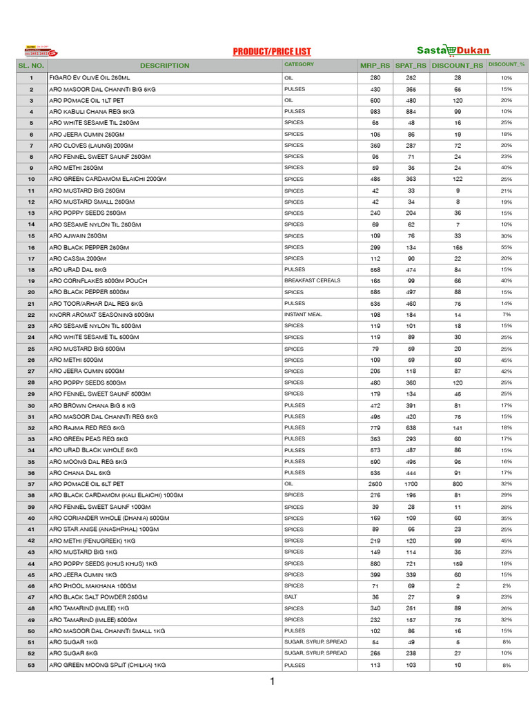 sasta-dukan-product-list-pdf-spice-pasta