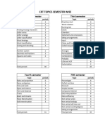 CRT Semister Wise Plan