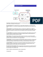 The Diagram Outlines The Key Steps Involved in Co