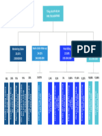 Work Breakdown Structure