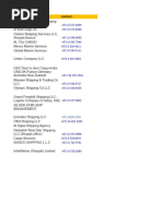 International Port Codes List | PDF