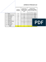 Cakupan Idl Imunisasi Uptd Sim-Tim