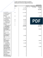 ProfitLoss - FY 22-23