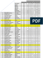 Classement Buteurs