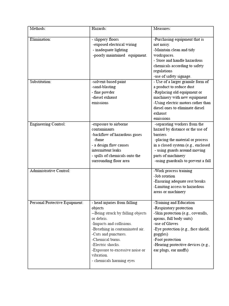 Document | PDF | Occupational Safety And Health | Safety