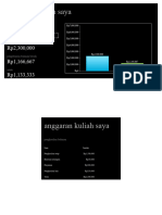 Latihan Anggaran Kuliah