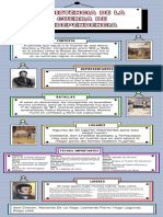 Resistencia de La Guerra de Independencia