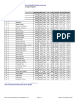 Chess Results List