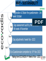 Eco Score Road Map