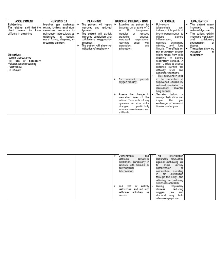 Ncp impaired gas exchange pdf lung respiratory system