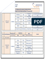 Prequalified - Manufacturers - SEC For Dist