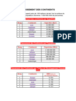 Classement Des Continents