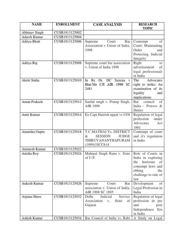 Professional ethics topic list 10th semester download free pdf