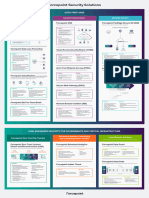 Forcepoint Security Solutions Reference Guide