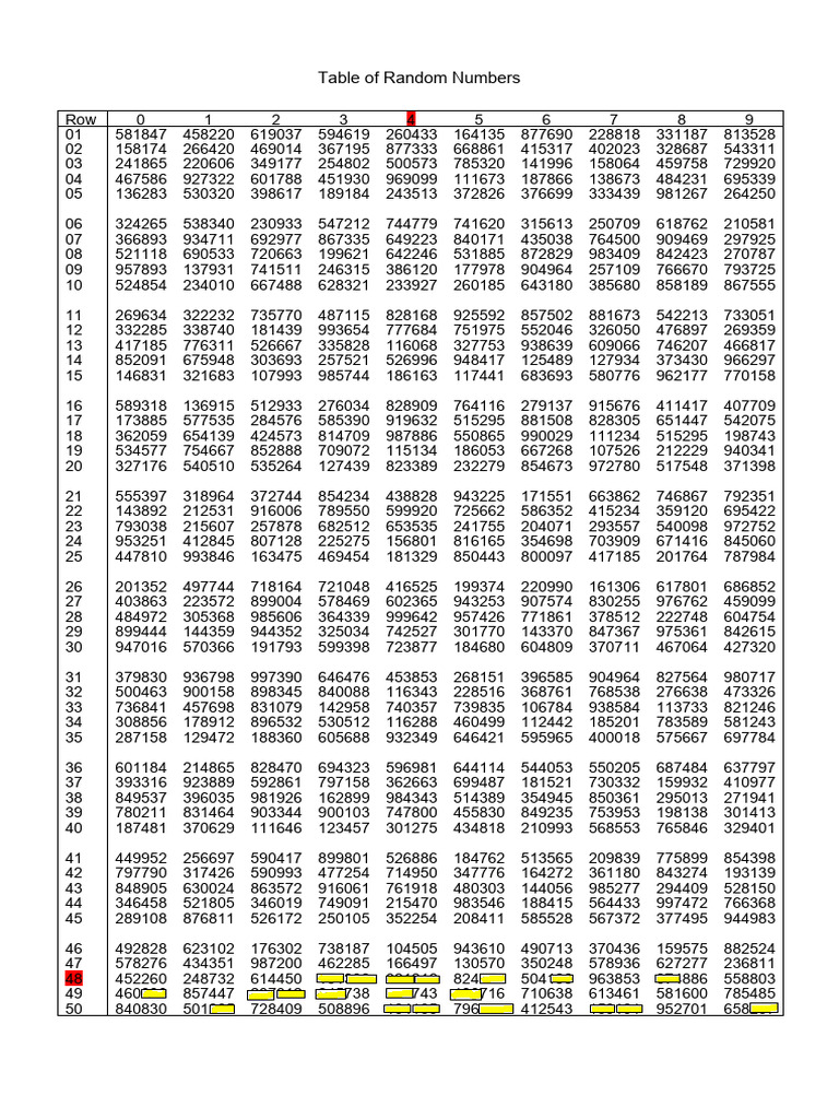 Table of Random Numbers - Natasha Kok Yi Hsuan 8136448 | PDF