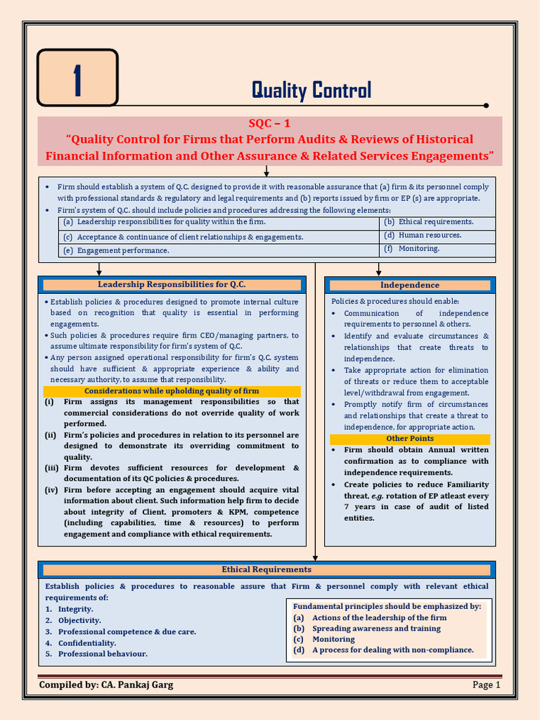 Quality Control Standards for Auditors | PDF | Audit | Auditor's Report