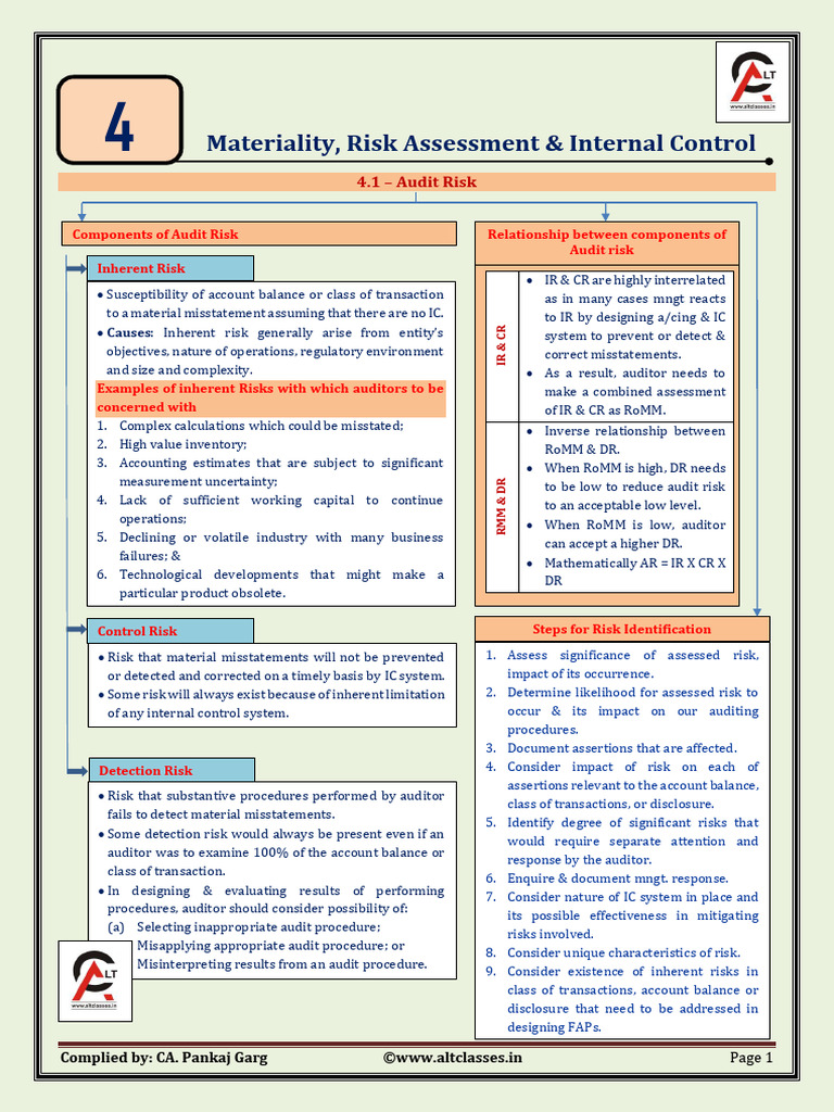 Audit Risk Components and Assessment | PDF | Internal Control | Audit