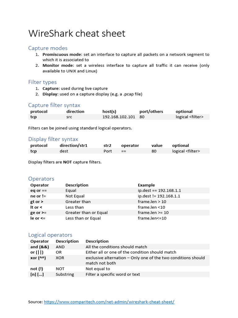 WireShark Cheat Sheet | PDF | Transmission Control Protocol | Network  Protocols